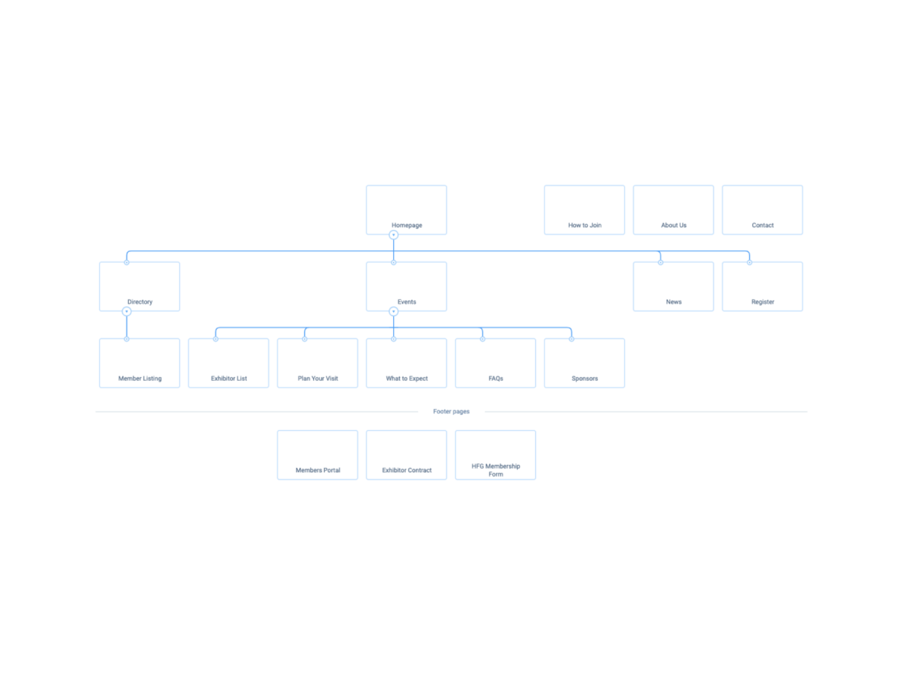 Sitemap